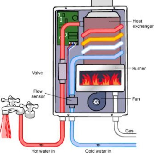 Internal parts of water heater image