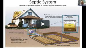 living with a septic tank and a well